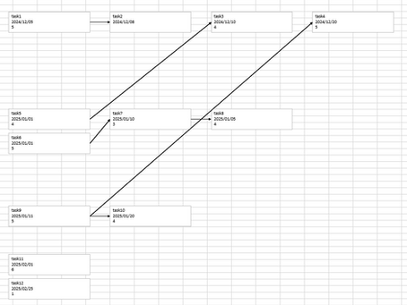 ものづくり:スケジュール表を作るよ