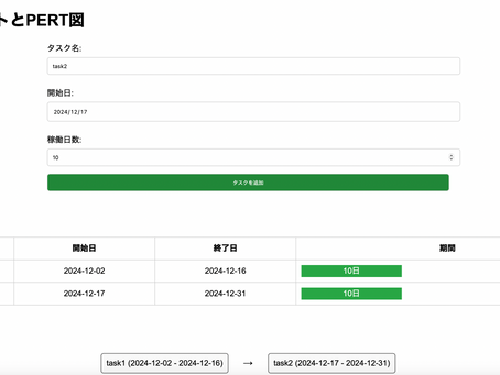 ものづくり:スケジュール表を作ってみる html活用編