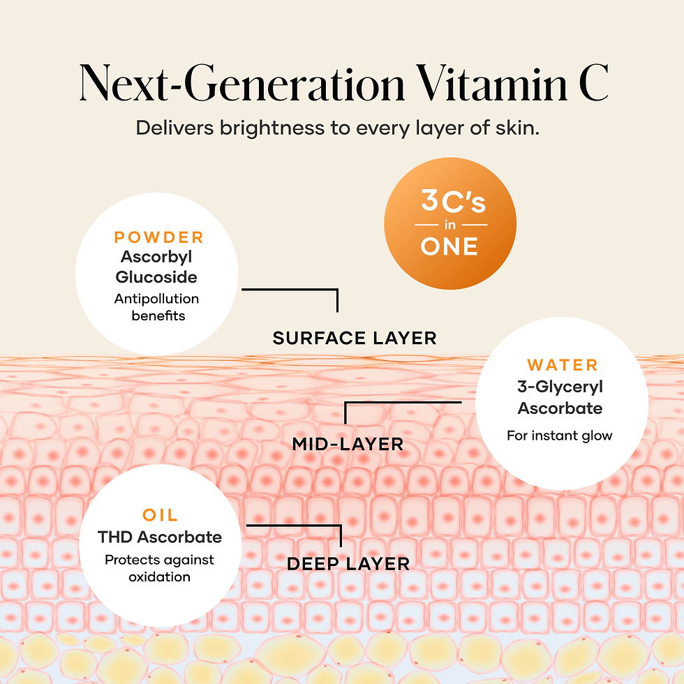 Thumbnail: YOUTH® Glow Serum Superoxidant Boost C