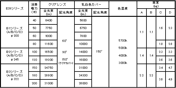 LED照明,LED電球,LED投光器,高天井照明,屋外照明,看板,施工,取付,全国通販