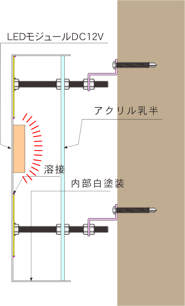 バックライト.gif
