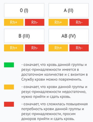 Донорский светофор на 12.10.2020 и 13.10.2020