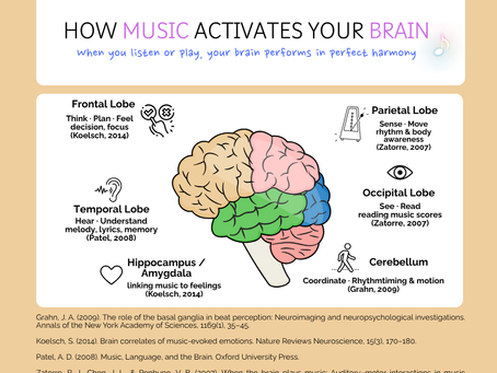 How does music wake up the brain? 🎧🧠