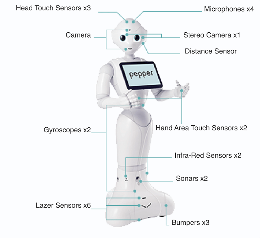 Thumbnail: Pepper humanoid robot