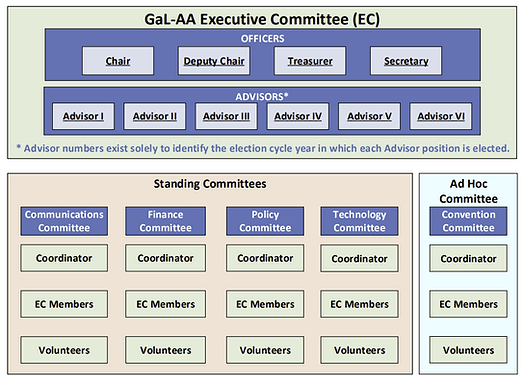 CommitteeChartGeneric.png