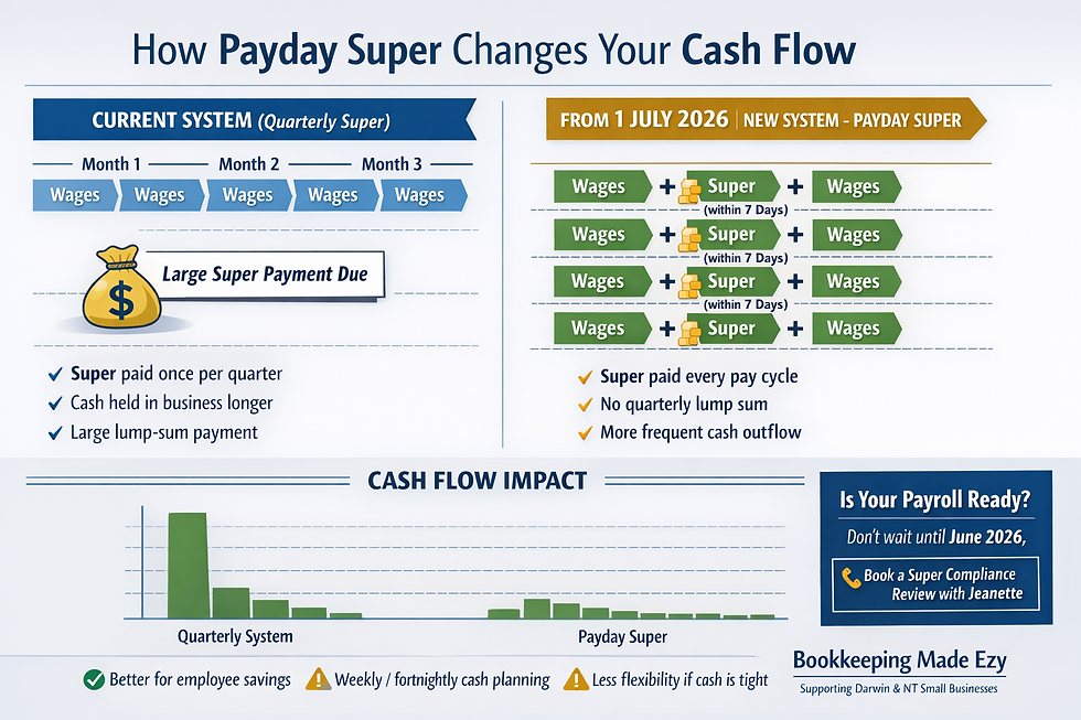 payday super changes infographic