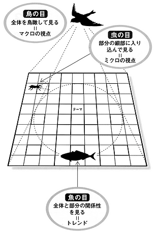 マンダラチャート特性イメージ