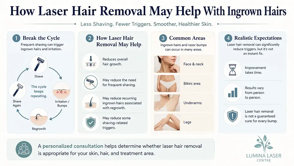 How laser hair removal may help reduce ingrown hairs, razor bumps, and shaving irritation