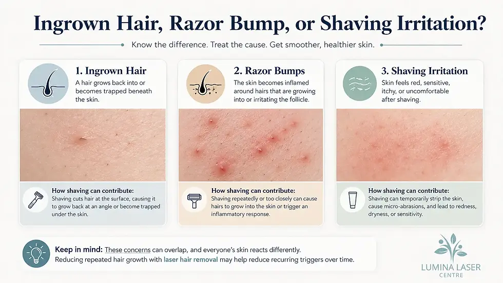 Comparison of ingrown hairs, razor bumps, and shaving irritation