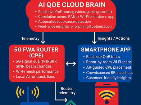 Fixed Wireless Access Needs a New QoE Playbook — And AI Is the Missing Piece