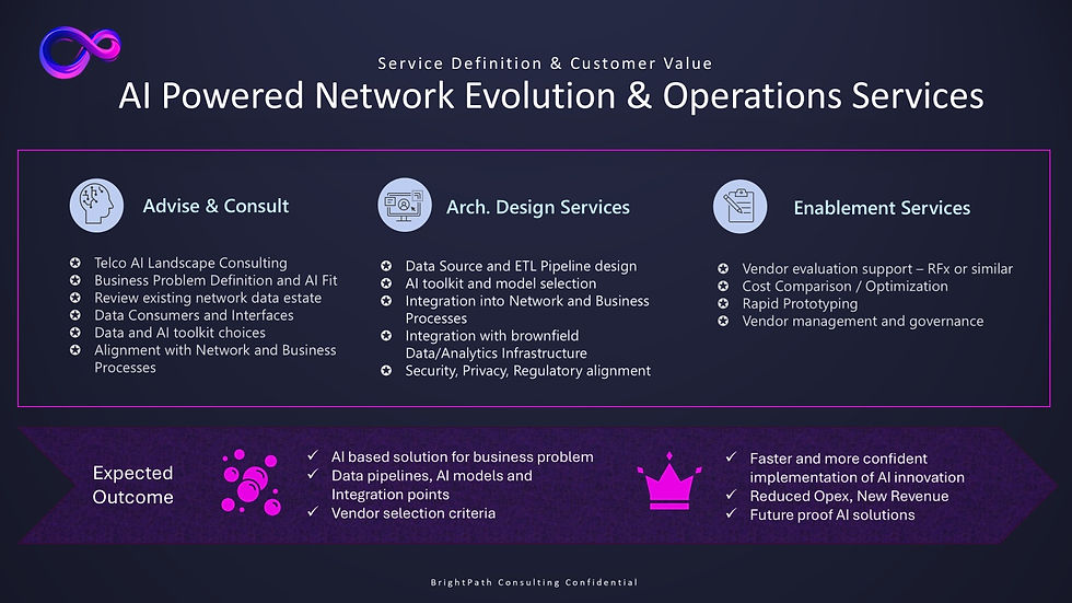 AI Powered consulting practice services
