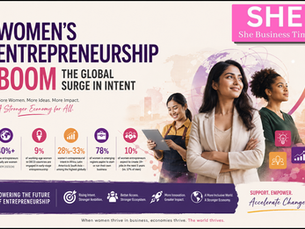 Women’s Entrepreneurship Boom: The Global Surge in Intent Transforming the World Economy