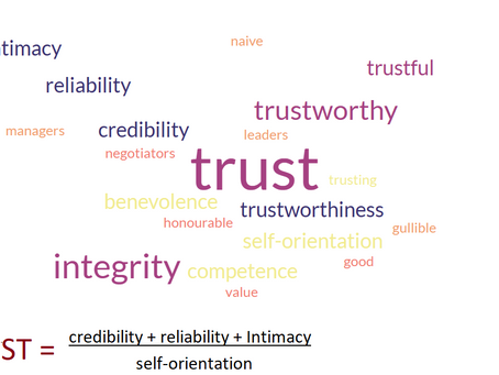 Trust – What Does It Mean?