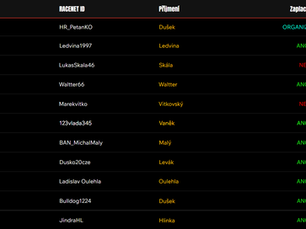 HRRacing Amateur Cup #1 Má prvních 10 jezdců!