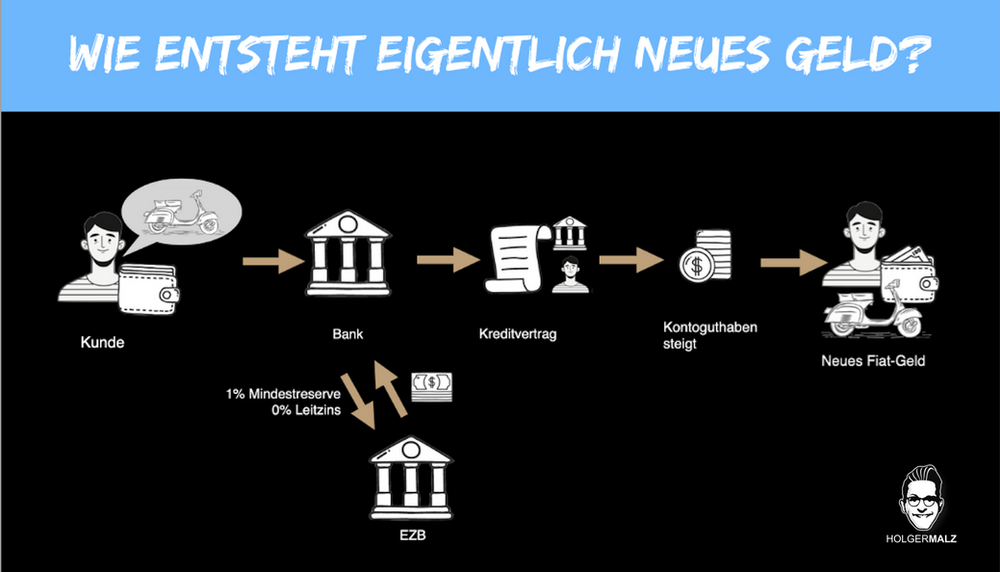 "Es werde Geld" Wie unser Geld entsteht"