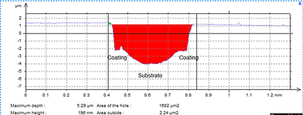 wear cross section.png