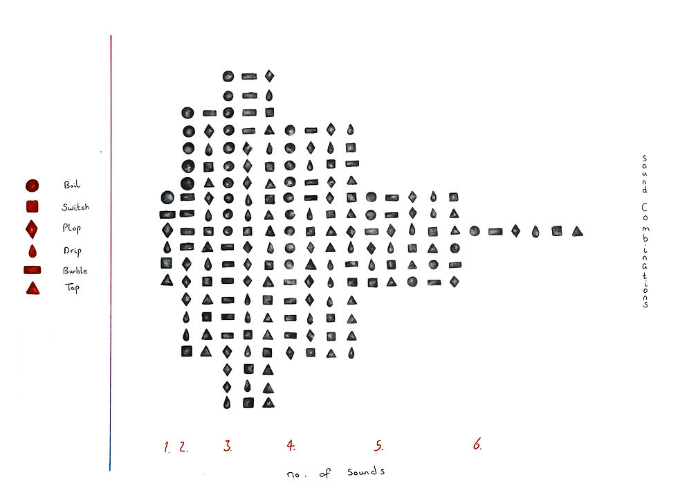 Diagram_Chance_Composition.jpg