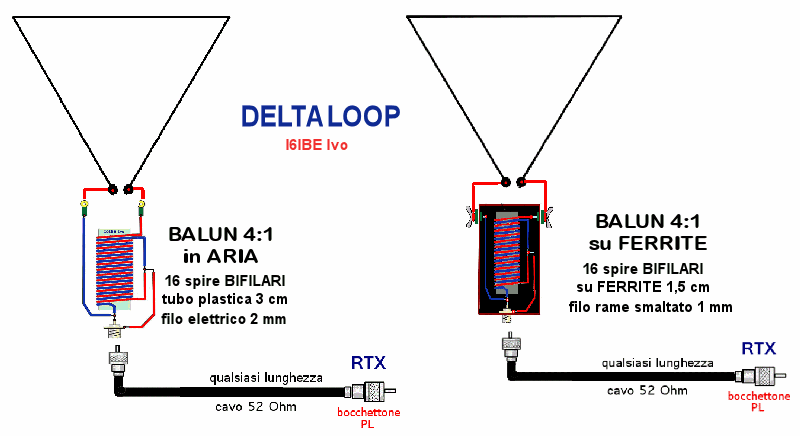 balun 4a 1 su delta loop