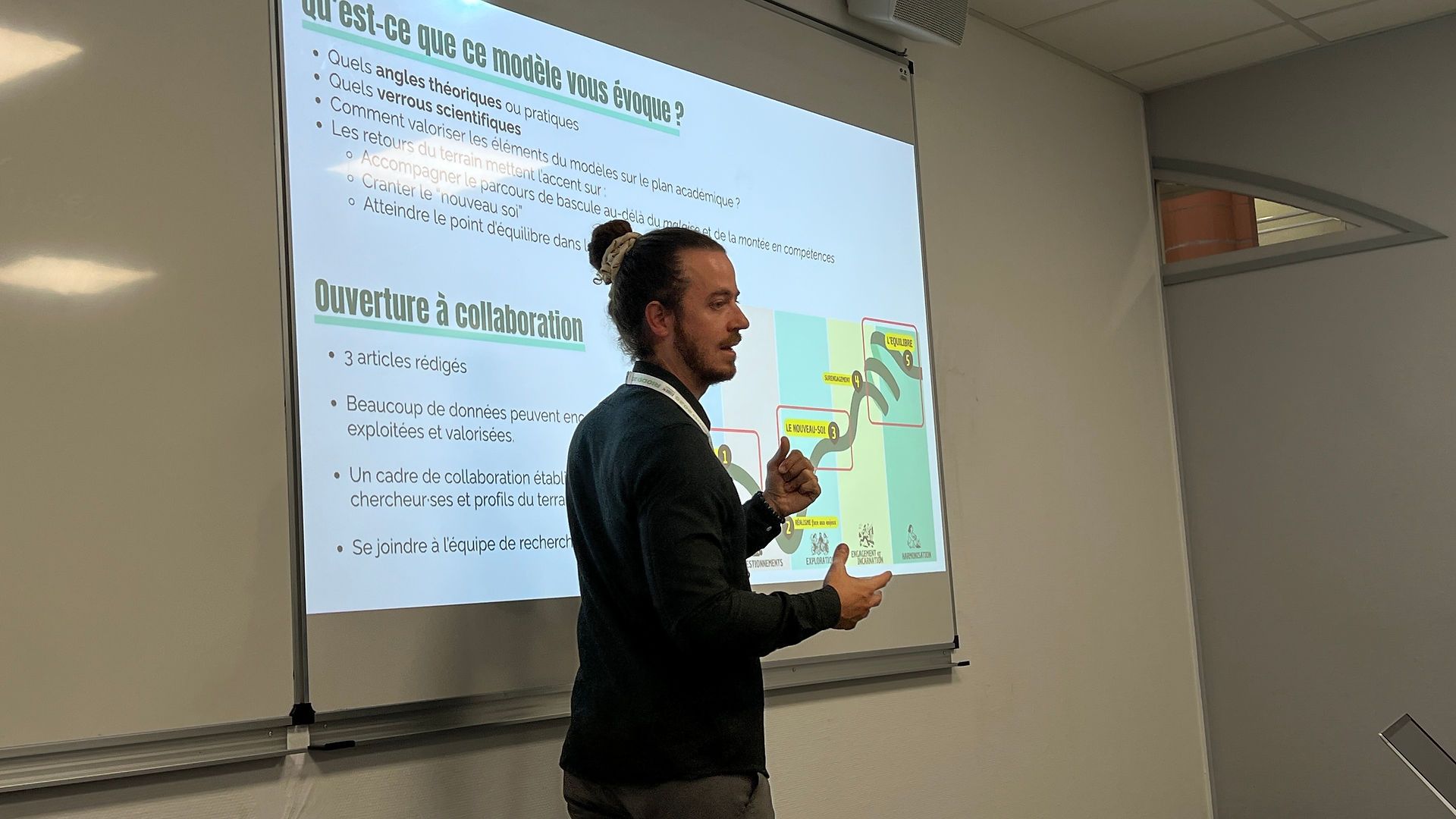 Présentation du Modèle des Deux Collines par Benoit Marienval & Anastasia Dereppeau au congrès RIODD