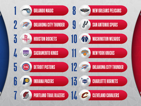 NBA Mock Draft 1.0