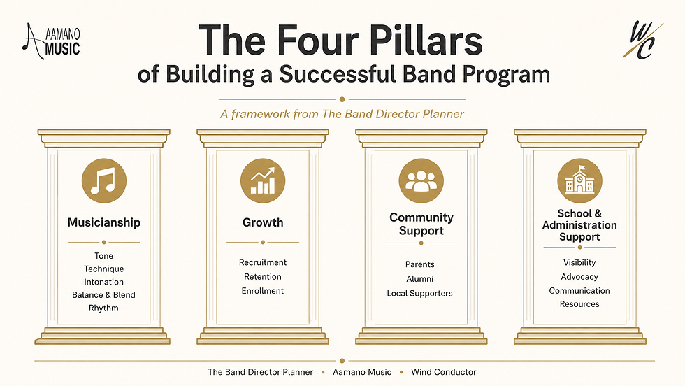 The Four Pillars of Building a Successful Band Program