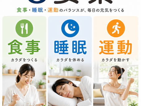 コンディショニングの3要素