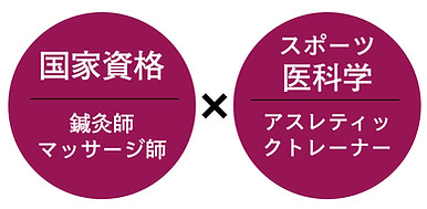 アスレティックトレーナー