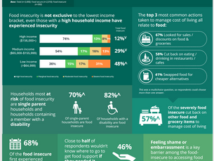 2025 Hunger Report