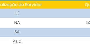 Qual servidor nos escolhemos?