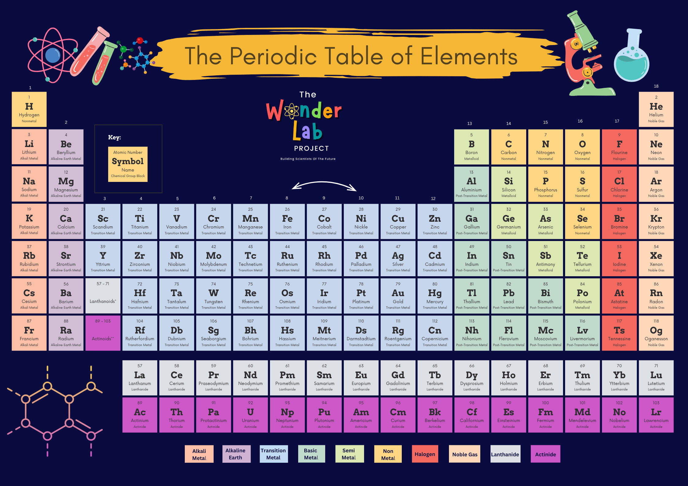 TWLP periodic Table
