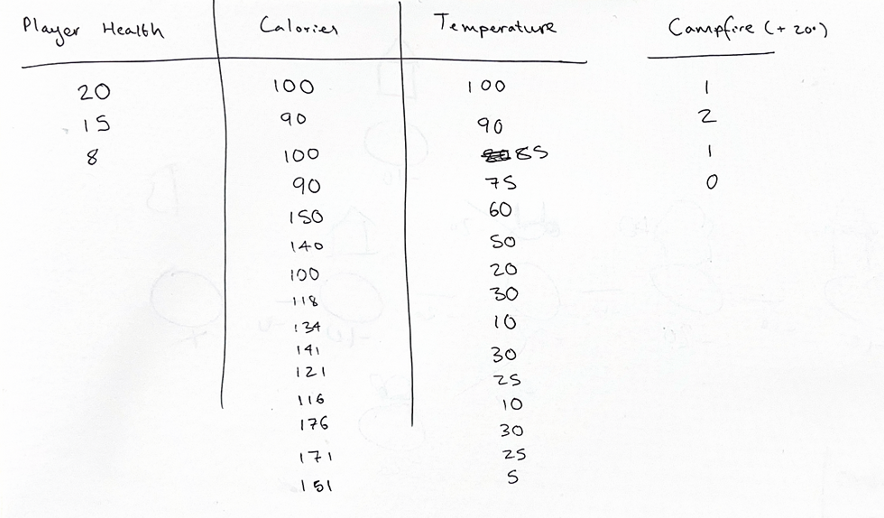 Playthrough without Companion