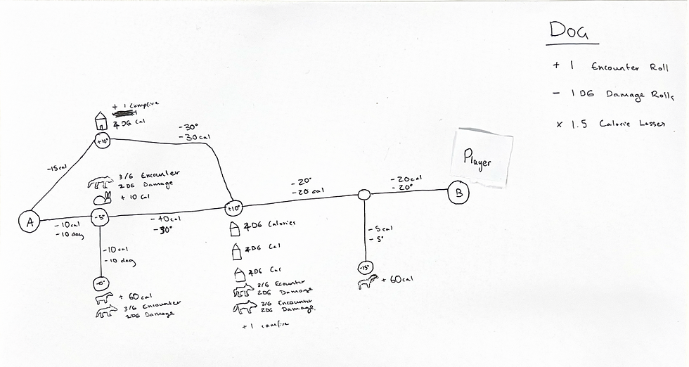Paper Prototyping Map
