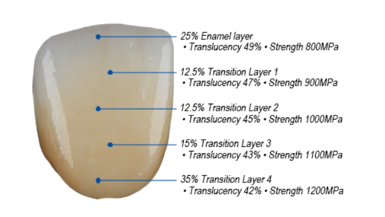 Miniaturbild: 3D-Pro Zirkon Multilayer