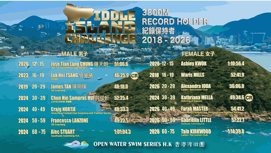 MIC2018-2026 COURSE RECORD_0.5x-50.jpg