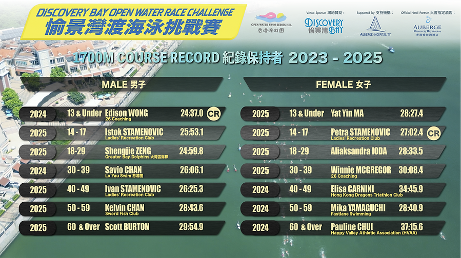 DBC 1.7KM COURSE RECORD 2023-25.png