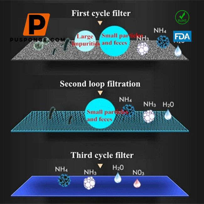 What's Filter foam and biochemical sponge different?