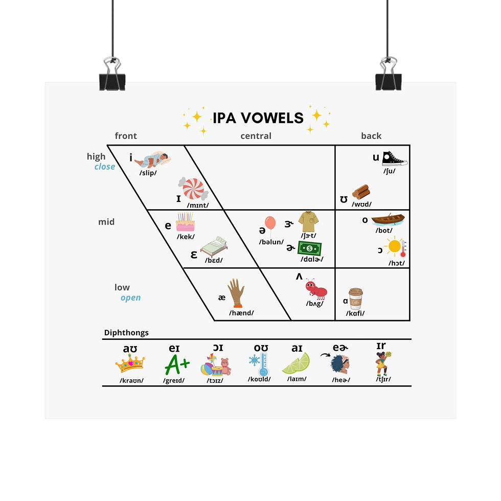 Thumbnail: IPA Vowel Chart Premium Matte Horizontal Poster