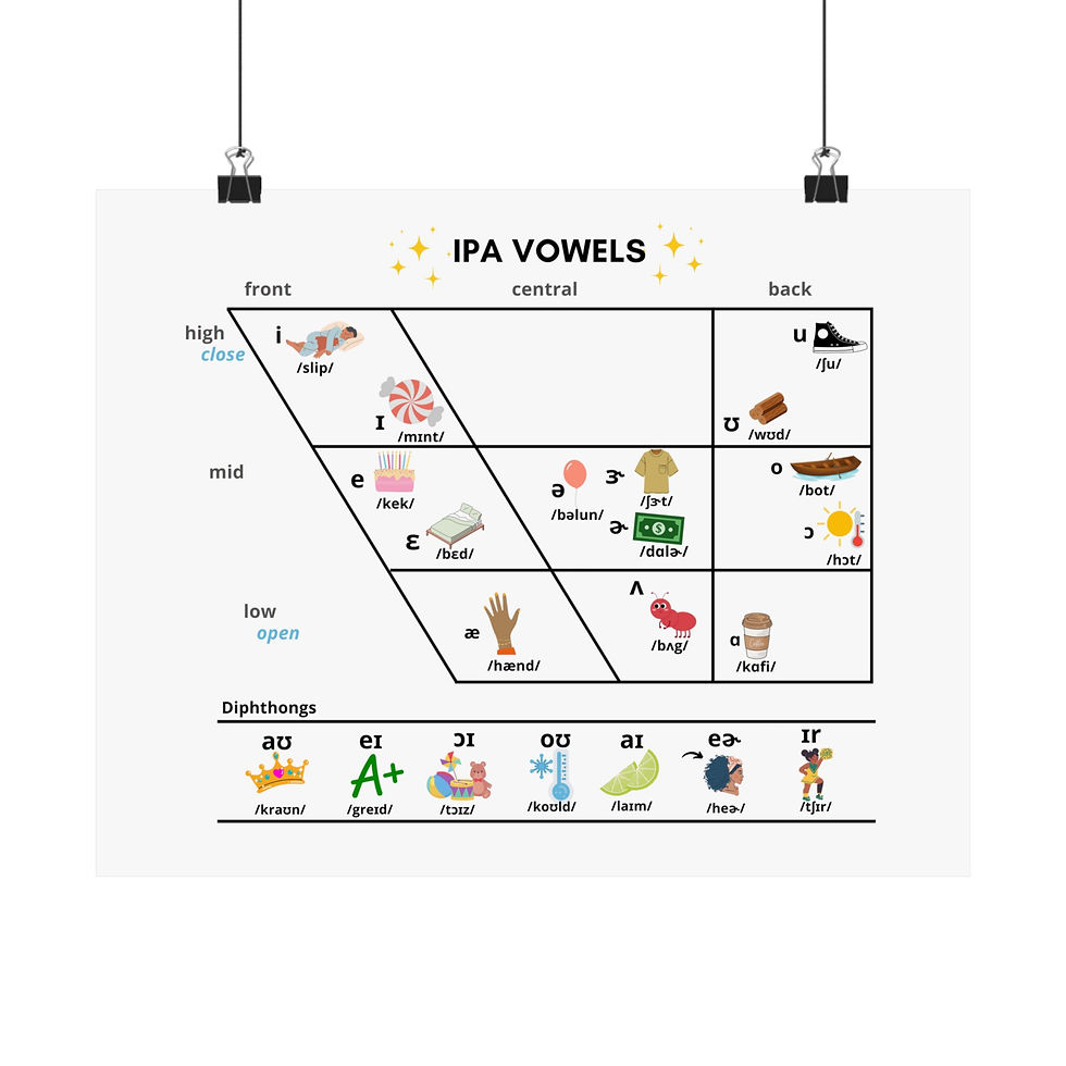 Thumbnail: IPA Vowel Chart Premium Matte Horizontal Poster