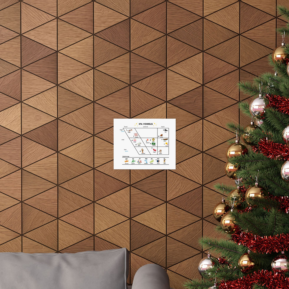 Thumbnail: IPA Vowel Chart Premium Matte Horizontal Poster