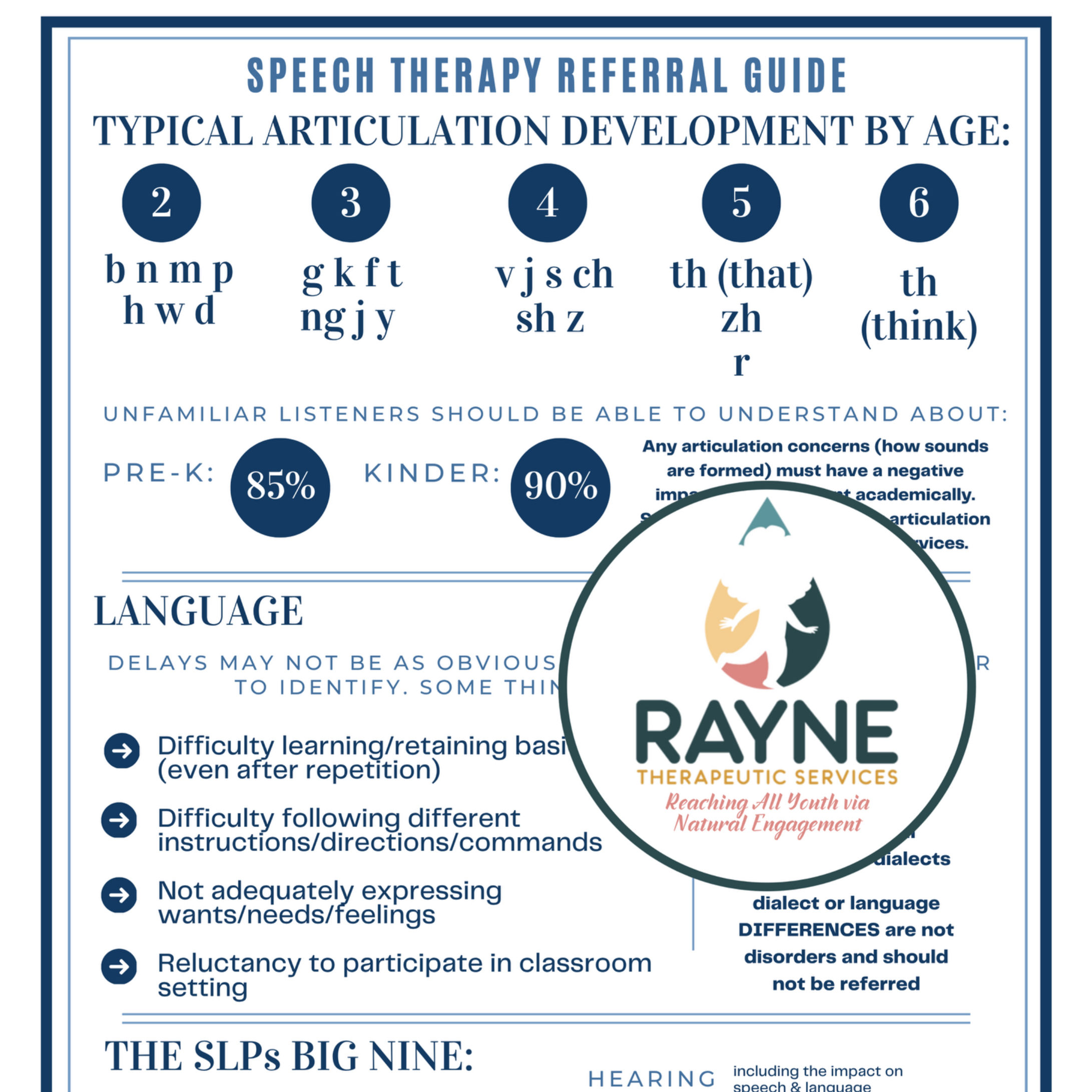 Speech Therapy Referral Guide