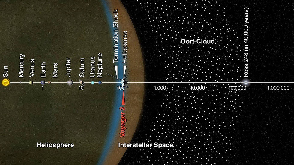 The Oort Cloud and Tao 42: A Physical Echo of One, Two, Three and the Ten Thousand Things