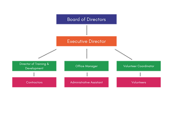 Board of Directors.png