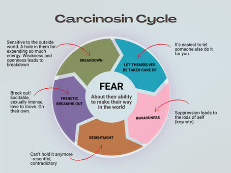Carcinosin