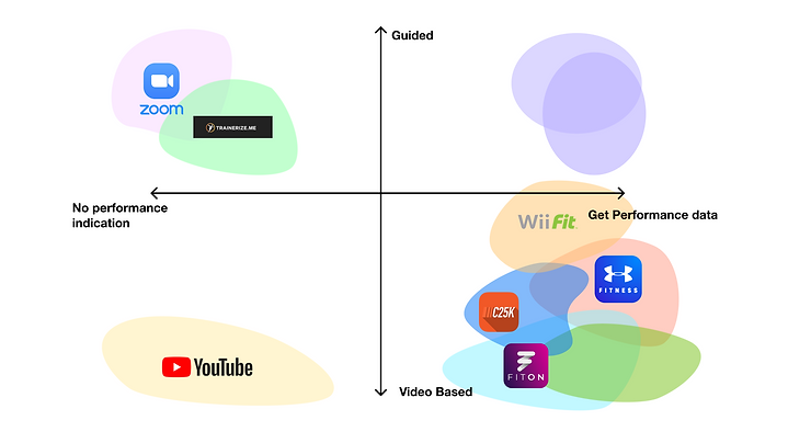 positioning matrix IXD .png