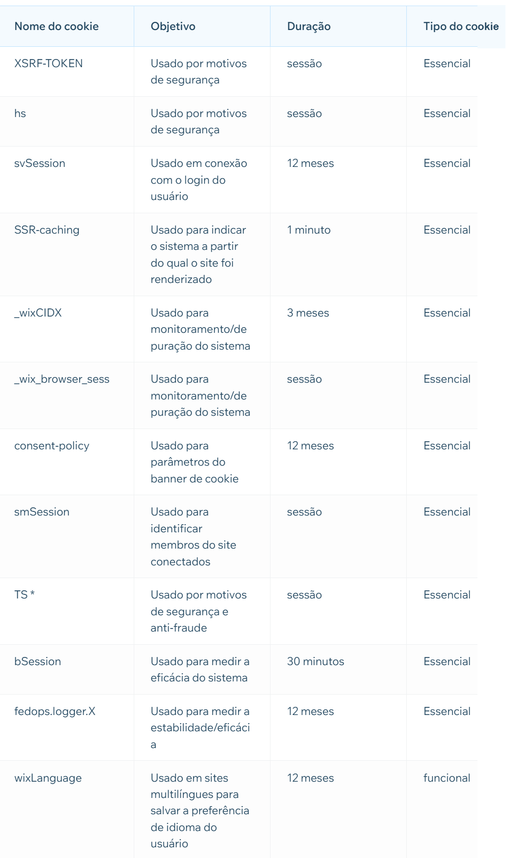 tabela de cookies do site