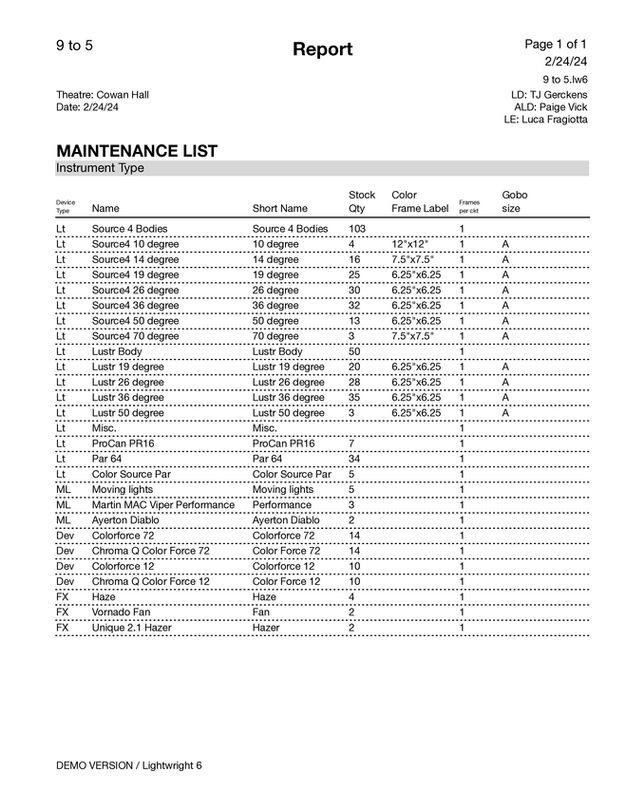 Otterbein inventory report