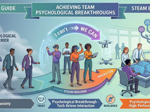 2026 HR Guide: Achieving Team "Psychological Breakthroughs" through Tech-Driven Interaction