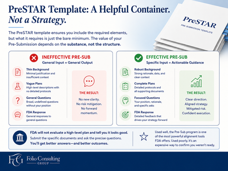 How to Write an FDA Pre-Submission That Gets Real Answers
