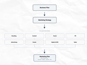 Strategy Framework