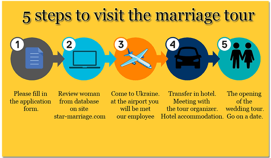 5 steps to visit the marriage tour